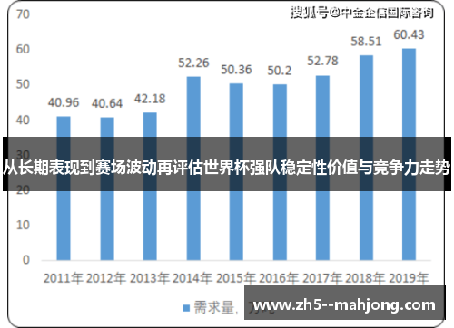 从长期表现到赛场波动再评估世界杯强队稳定性价值与竞争力走势